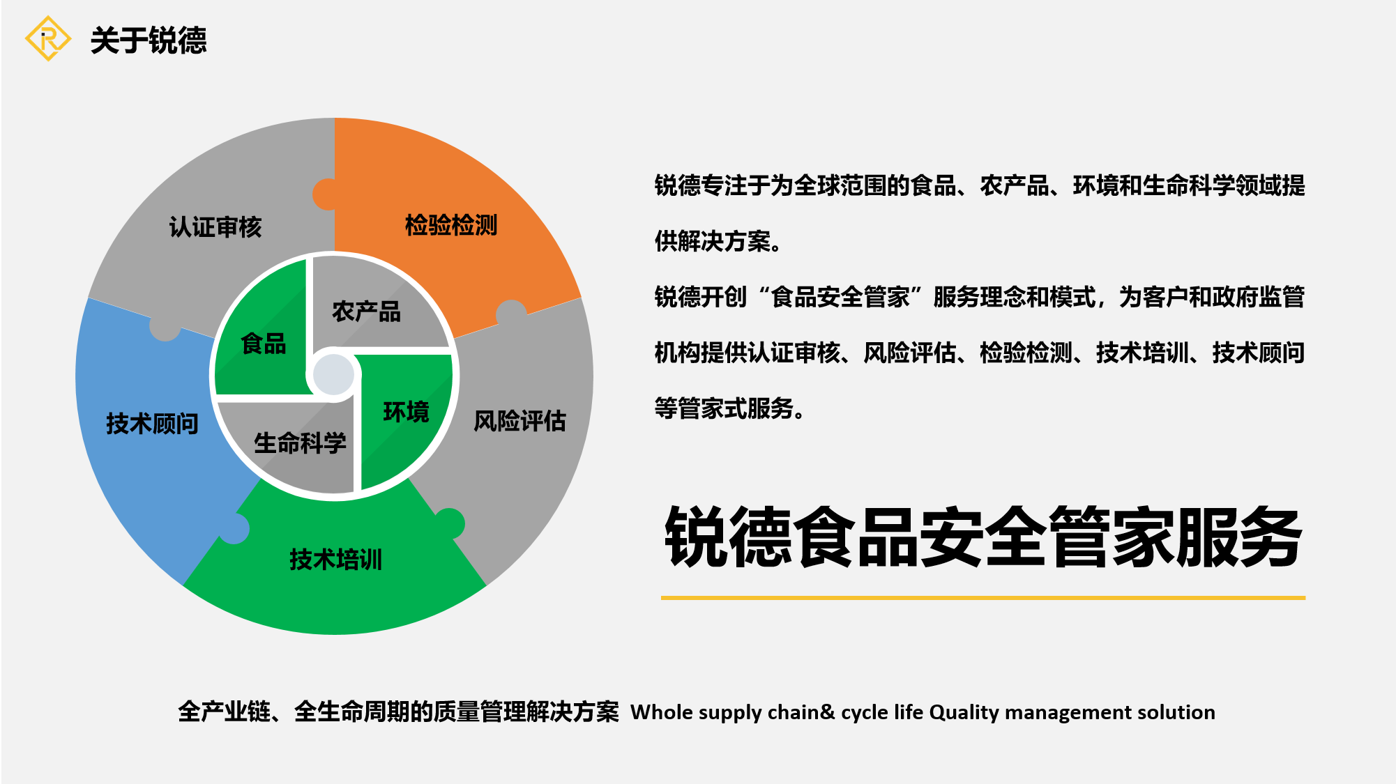 食品检测 体系认证 第三方检测 有机认证 食品安全 锐德检测认证集团 锐德官网