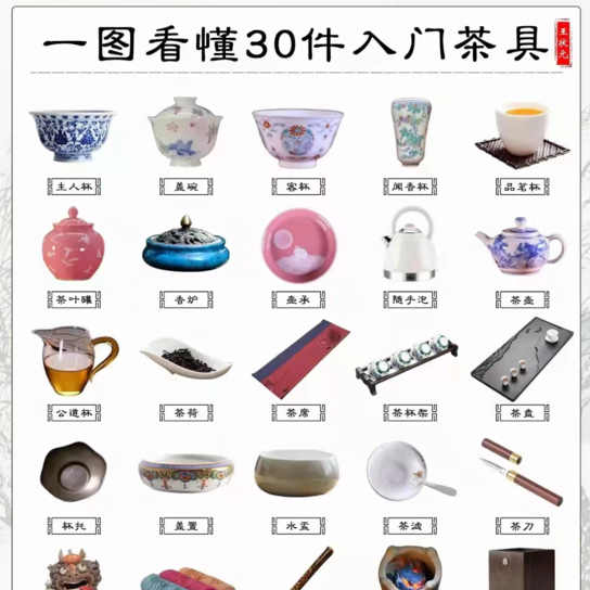 一图看懂30件入门茶具