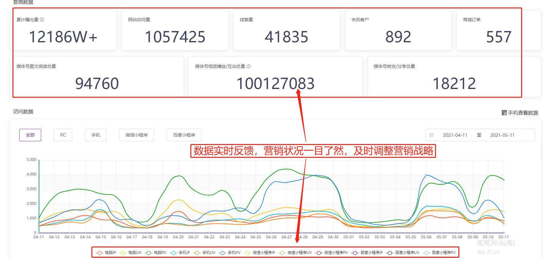 不具备这四项能力，你的网站真的算得上是官网吗？