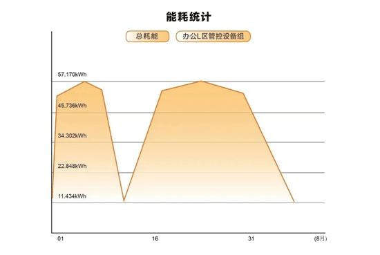 智能办公10.gif