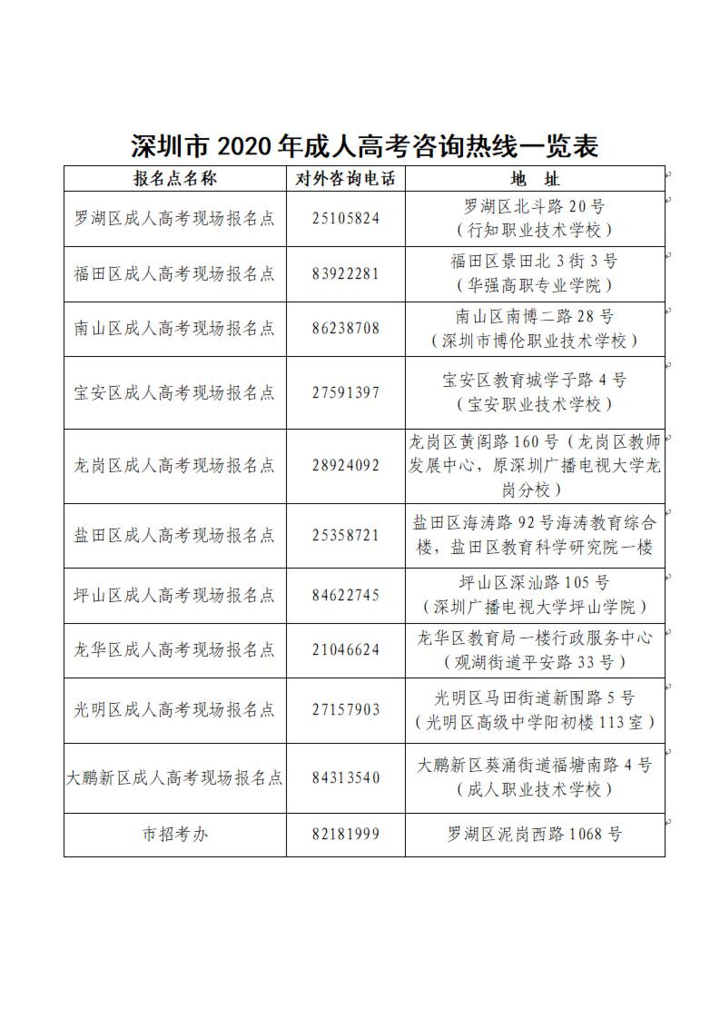 9月11日-17日，广东省2020年成人高考开始报名，今年采取网上报名方式