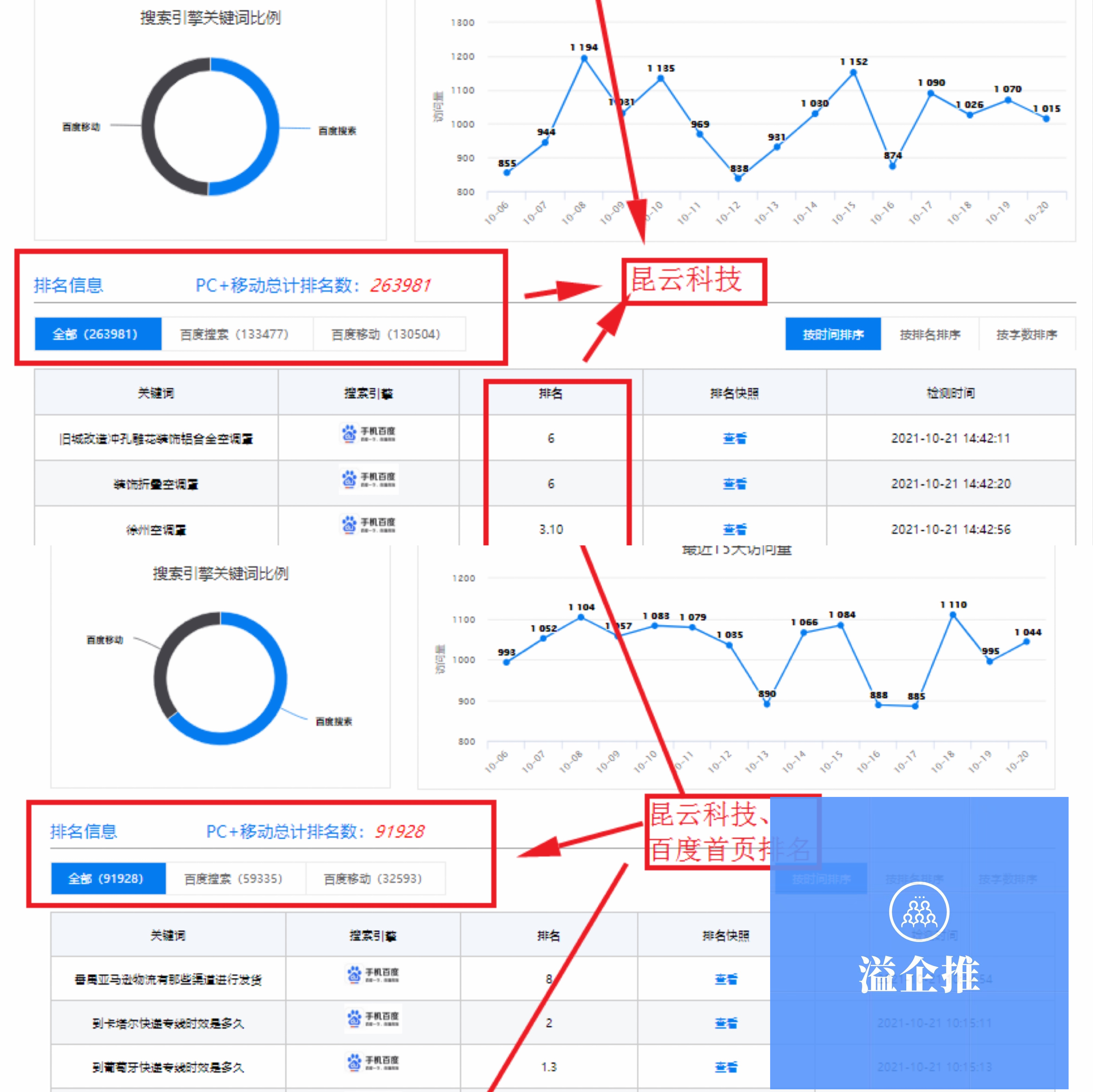 溢企推广东推广公司 湖南网络推广公司 上海的网络推广公司 成都推广
