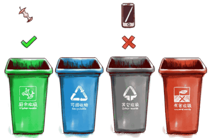 关于垃圾分类，你了解多少？ 