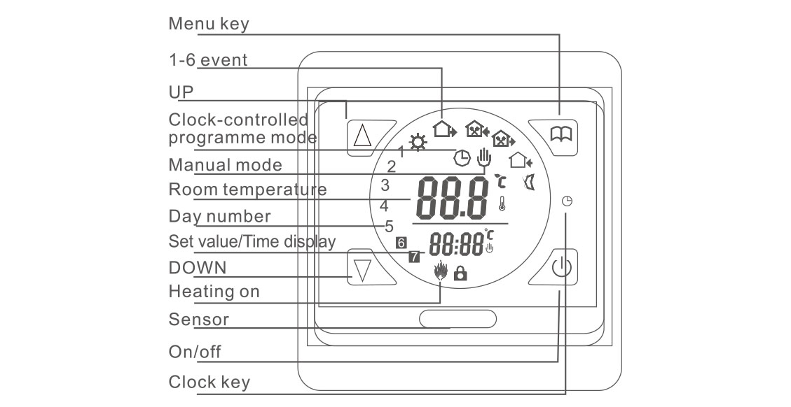 E91.716 Electric Floor Heating Thermostat