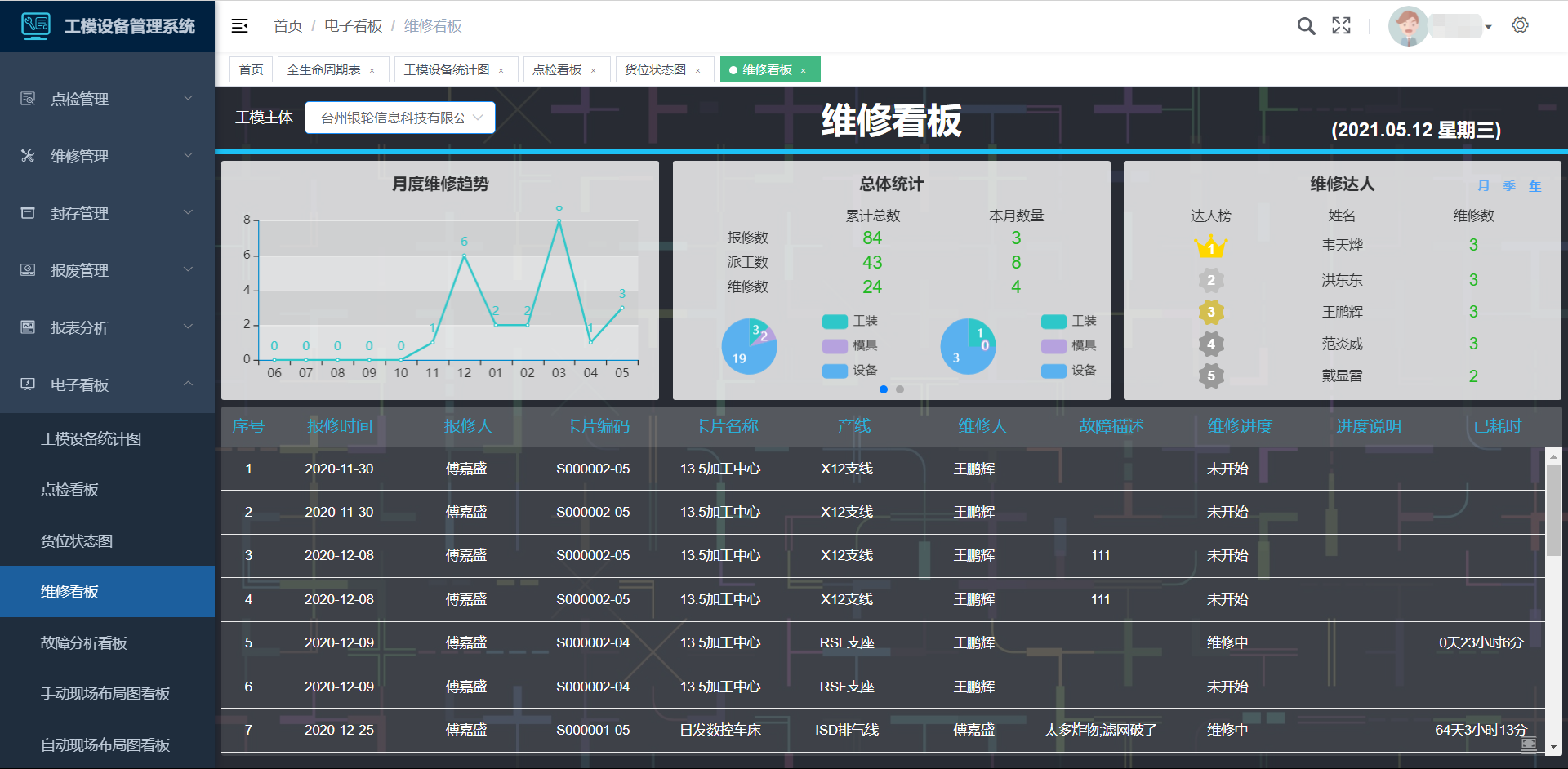 電子看板查看工模設備統計圖,點檢看板,貨位狀態圖,維修看板,故障分析