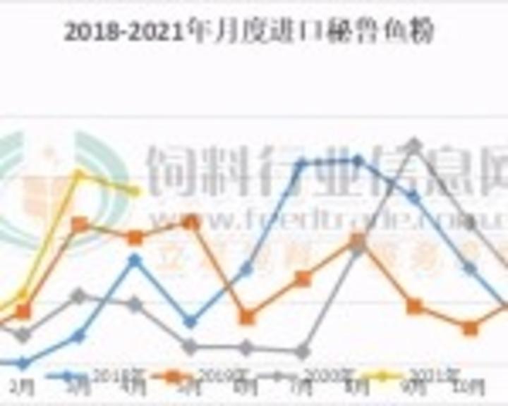 4月我国进口鱼粉同比增加70.68％，仍在历史高位水平！沧州洋大贸易有限公司