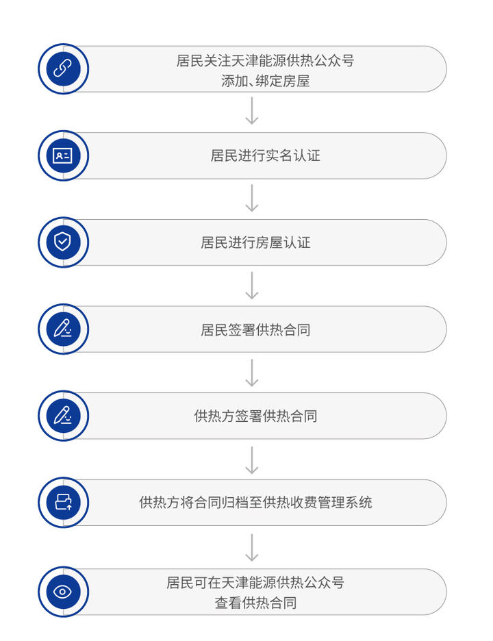 天津能源集团上线电子签，电子合同助力便民利民
